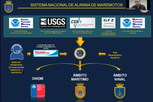 Oficial del SHOA expone en “Taller sobre riesgo de sismos, tsunami e hidrometeorológico” Oficial del SHOA expone en “Taller sobre riesgo de sismos, tsunami e hidrometeorológico”