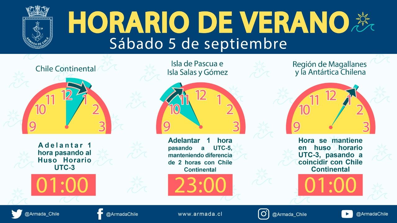 Se inicia el Horario de Verano Armada de Chile