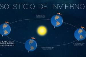 Solsticio de Invierno Solsticio de Invierno