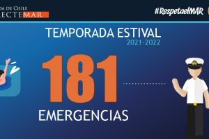 Con un incremento en el número de accidentes concluyó la temporada estival 2021-2022 Con un incremento en el número de accidentes concluyó la temporada estival 2021-2022