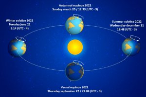 Equinoccio de Otoño 20 de marzo 2022
