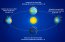 Este 21 de junio tiene lugar el Solsticio de Invierno