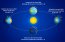  Este 21 de junio tiene lugar el Solsticio de Invierno  