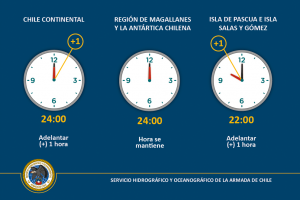 El sábado 10 de septiembre inicia el Horario de Verano El sábado 10 de septiembre inicia el Horario de Verano
