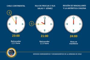 Cambio de hora en Chile Continental e Insular Occidental