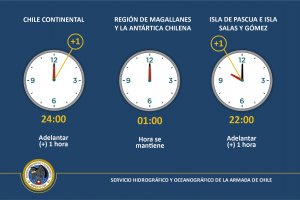 El sábado 02 de septiembre comienza el horario de verano El sábado 02 de septiembre comienza el horario de verano