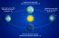 Solsticio de Verano 22 de Diciembre 2023