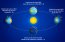  Solsticio de Verano 22 de Diciembre 2023  