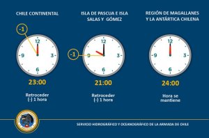 Cambio de hora en Chile continental e Insular occidental