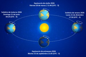 Equinoccio de Otoño 20 de marzo 2026