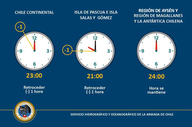 Cambio de hora en Chile Continental e Insular Occidental | Armada de Chile