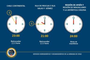 Cambio de hora en Chile Continental e Insular Occidental